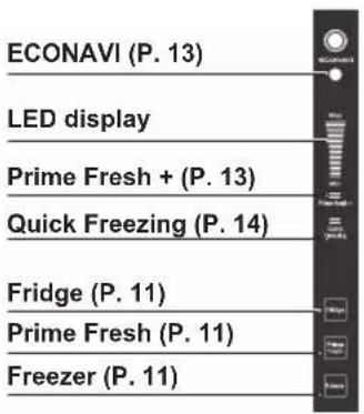 ECONAVI (P. 13), LED display, Prime Fresh + (P. 13), Quick Freezing (P. 14), Fridge (P. 11), Prime Fresh (P. 11), Freezer (P. 11).