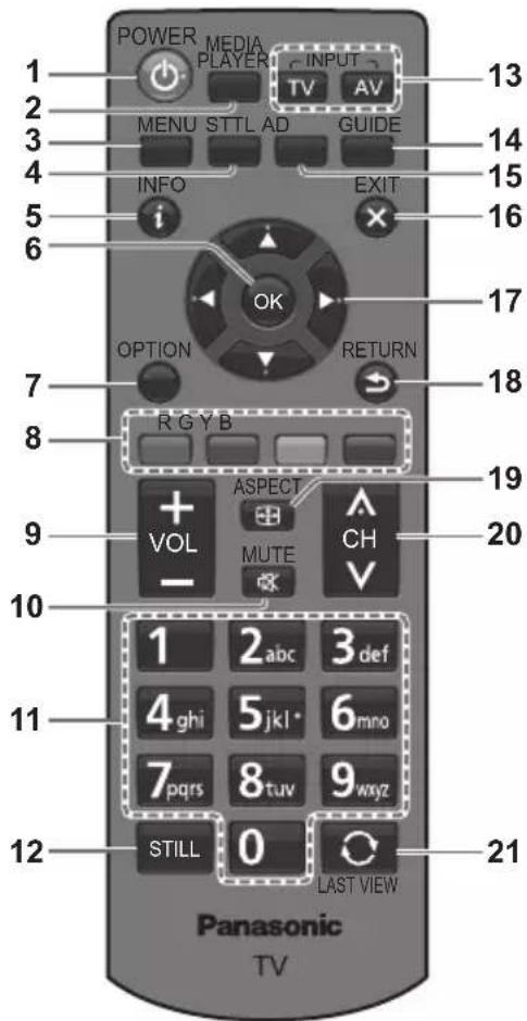 PANASONIC TH-22H400Z - Using the remote control - 1