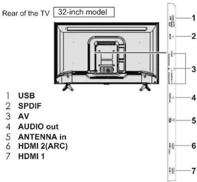 PANASONIC TH-22H400Z - Connecting the TV - 2
