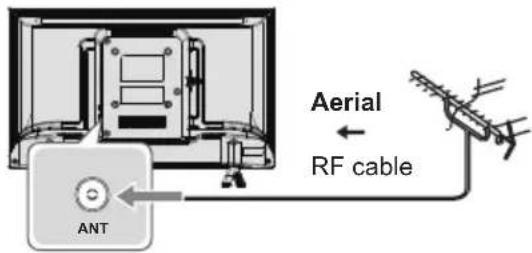 PANASONIC TH-22H400Z - Connections - 1