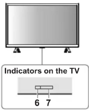 PANASONIC TH-22H400Z - Using the TV controls - 1