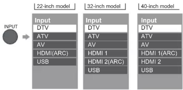PANASONIC TH-22H400Z - Watching External Inputs - 1