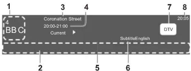 PANASONIC TH-22H400Z - Information banner - 1
