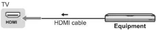 PANASONIC TH-22H400Z - Connections - 4