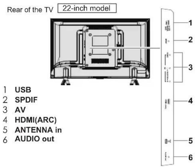 PANASONIC TH-22H400Z - Connecting the TV - 1