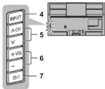 PANASONIC TH-55JX950Z - Indicator / Control panel - 2