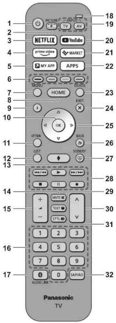 PANASONIC TH-55JX950Z - Identifying Controls - 1