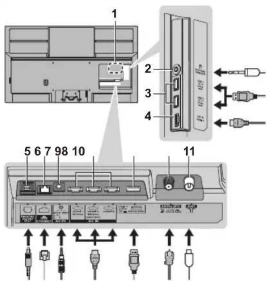 PANASONIC TH-55JX950Z - Connections - 1