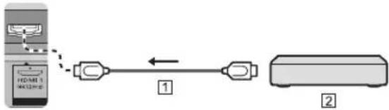 PANASONIC TH-55JX950Z - Connections for 4K / HDR compatible equipment - 1