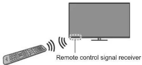 PANASONIC TH-55JX950Z - Registering the remote control (supplied) - 1