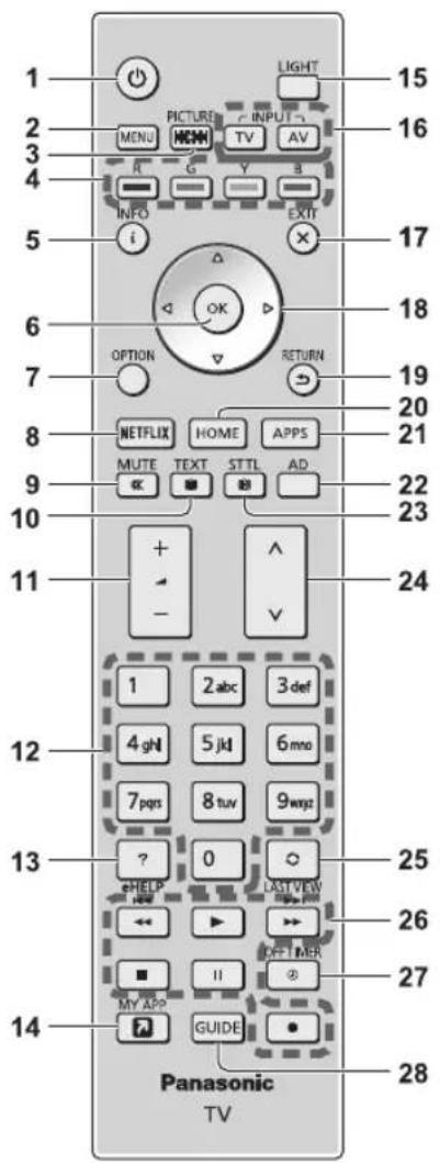 PANASONIC TH-65HZ2000U - Remote Control - 1