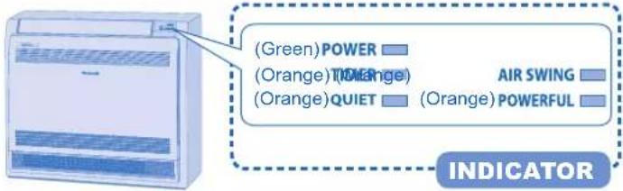 (Green) POWER (Orange) TIMEANGE (Orange) QUIET AIR SWING (Orange) POWERFUL INDICATOR