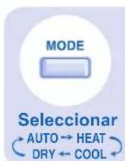 MODE Seleccionar AUTO → HEAT DRY ← COOL