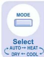 MODE Select AUTO → HEAT DRY ← COOL