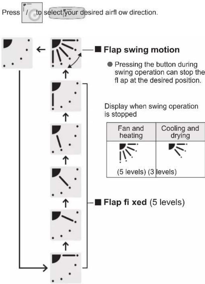 PANASONIC U-60PUR15 - Adjusting Airflow Direction - 3