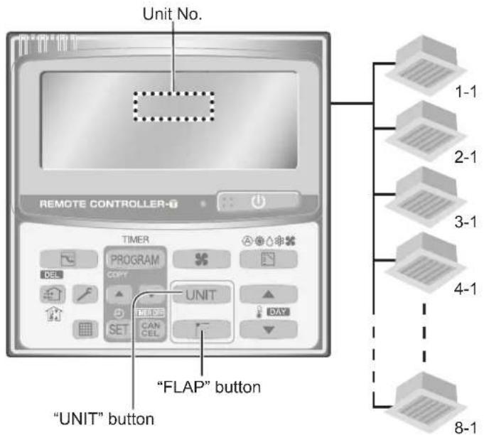 PANASONIC SU-71PT2R5A - Adjusting airflow direction for multiple indoor units (Timer remote controller only) - 1
