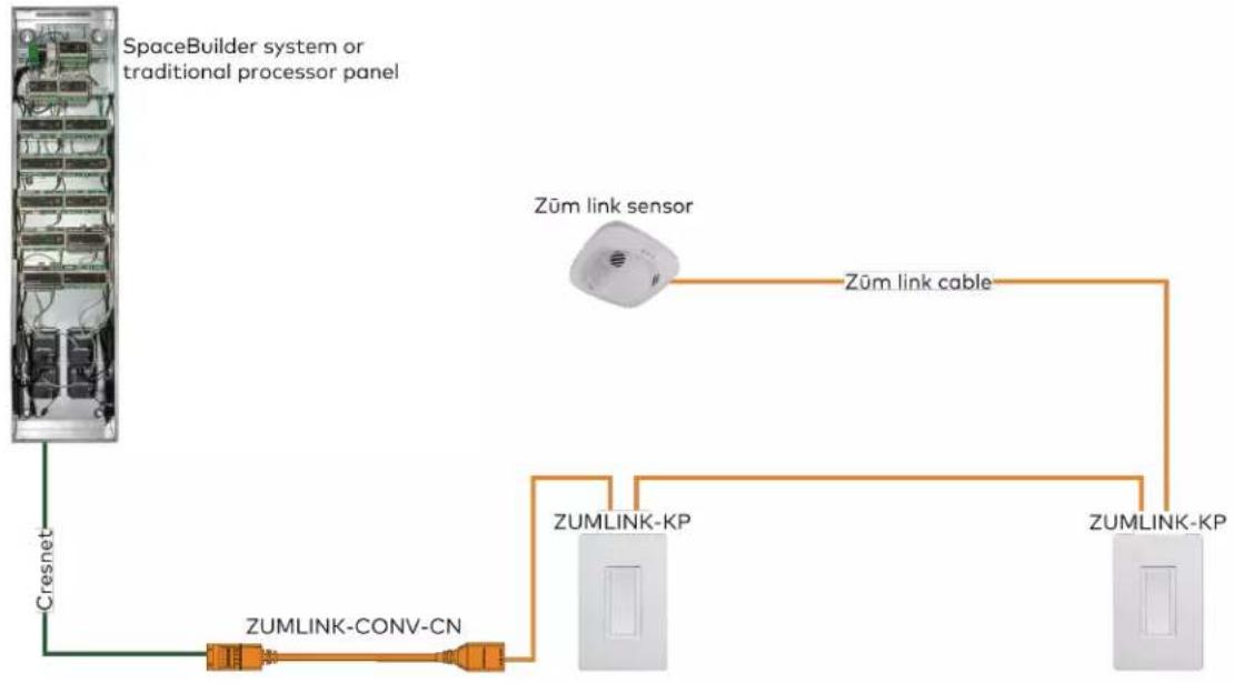 Crestron ZUMLINK-US-HALLWAY-DLS-RLY - Applications - 1