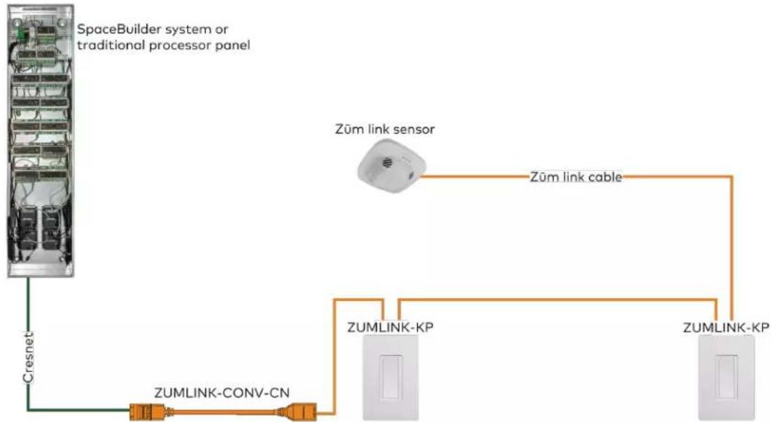Crestron ZUMLINK-US-HALLWAY-DLS-RLY - NOTES: - 1