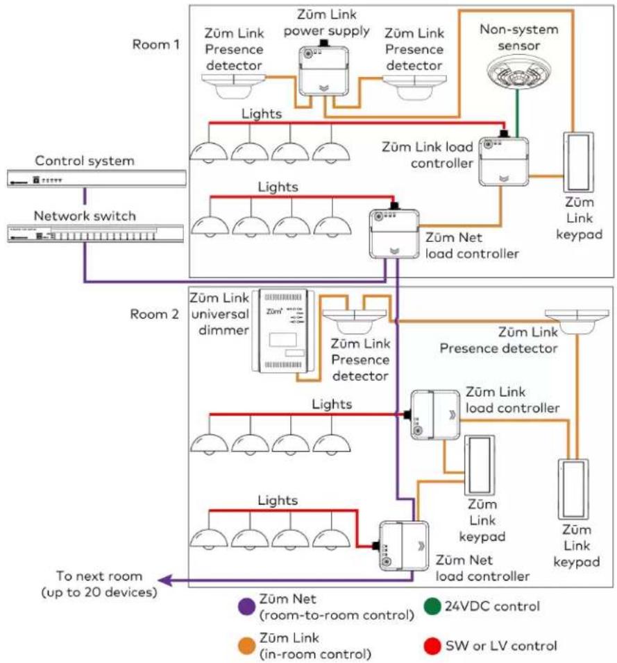 Crestron ZUMLINK-US-HALLWAY-DLS-RLY - Wiring the Universal Dimmer Load Controller - 4