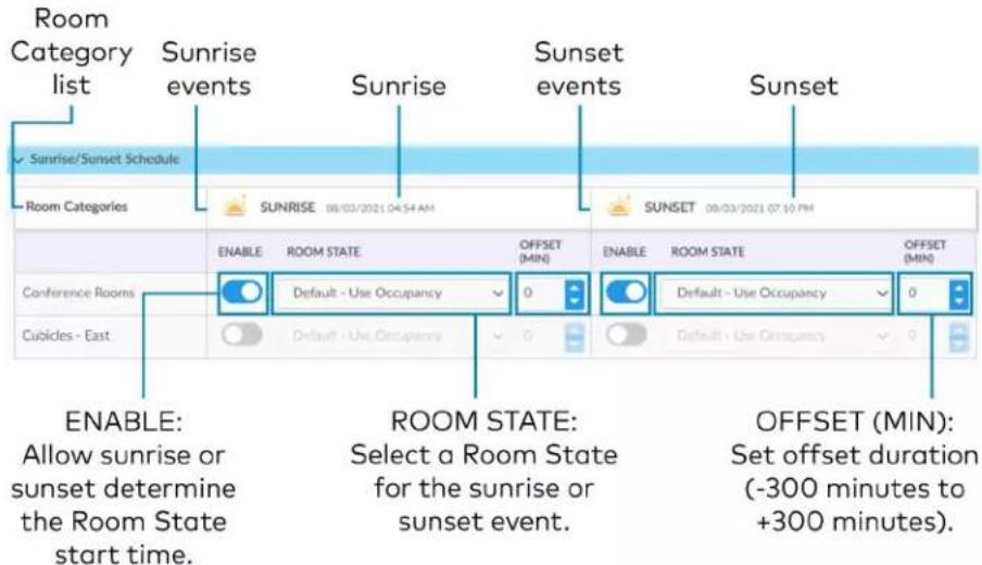 Crestron ZUMLINK-US-HALLWAY-DLS-RLY - Sunrise/Sunset Schedule - 1