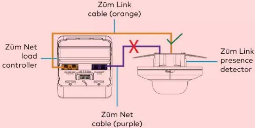 Crestron ZUMLINK-US-HALLWAY-DLS-RLY - WARNINGS: - 1
