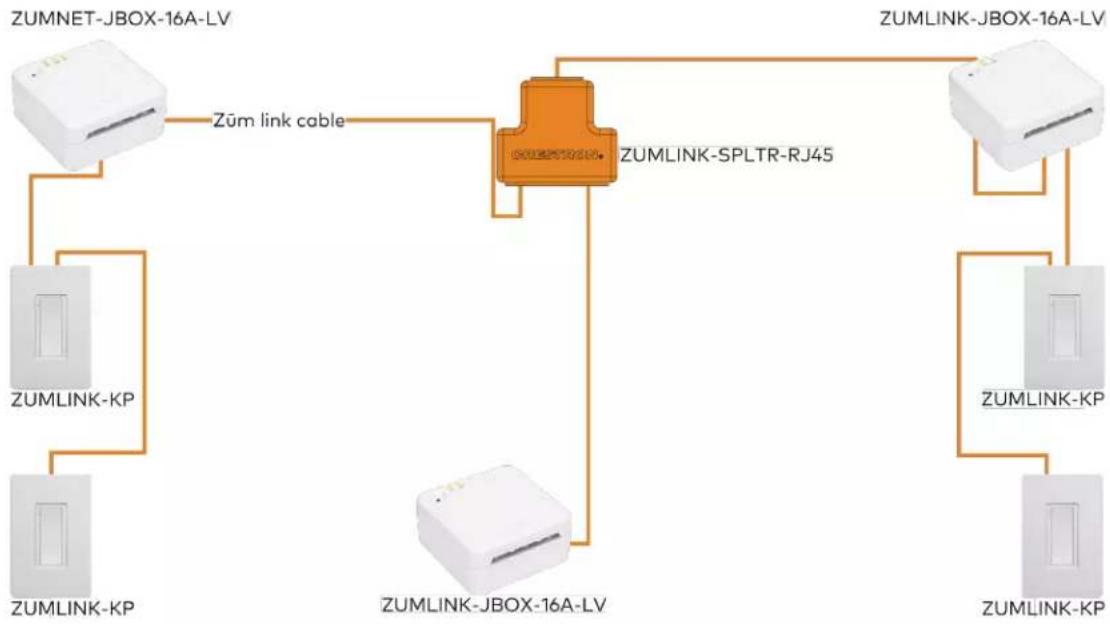Crestron ZUMLINK-US-HALLWAY-DLS-RLY - Applications - 2