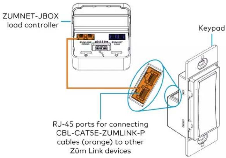 Crestron ZUMLINK-US-HALLWAY-DLS-RLY - Wire the Keypad - 1