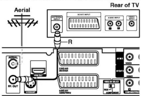 LG DR199H - RF coaxial connection - 1