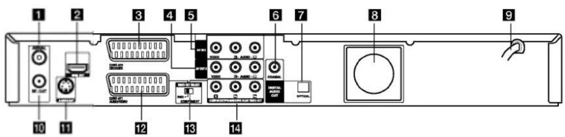 LG DR199H - Hookup and Settings - 1