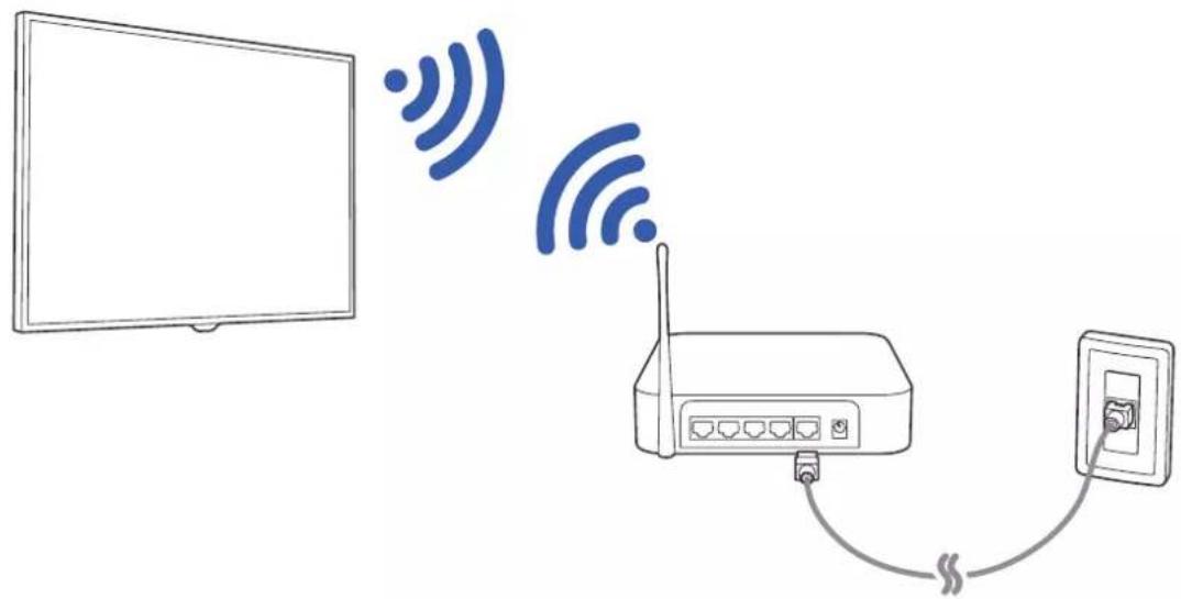SAMSUNG UA48JU6670U - Establishing a wireless Internet connection - 1
