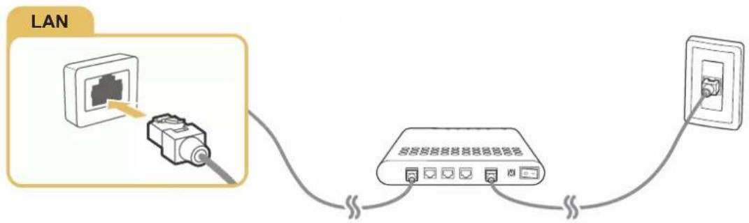 SAMSUNG UA48JU6670U - Using LAN cables - 2
