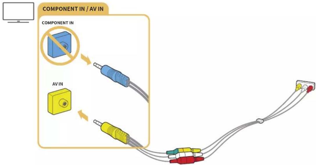 SAMSUNG UA78KU6570U - Connecting with a composite cable (Only the models with COMPONENT IN / AV IN port) - 1