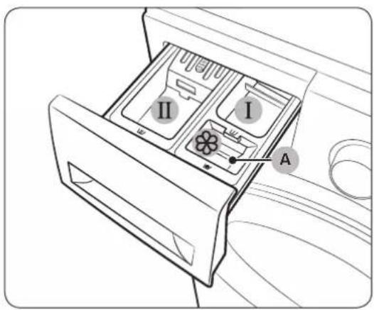 SAMSUNG WW60M206KMA - Detergent drawer guidelines - 1