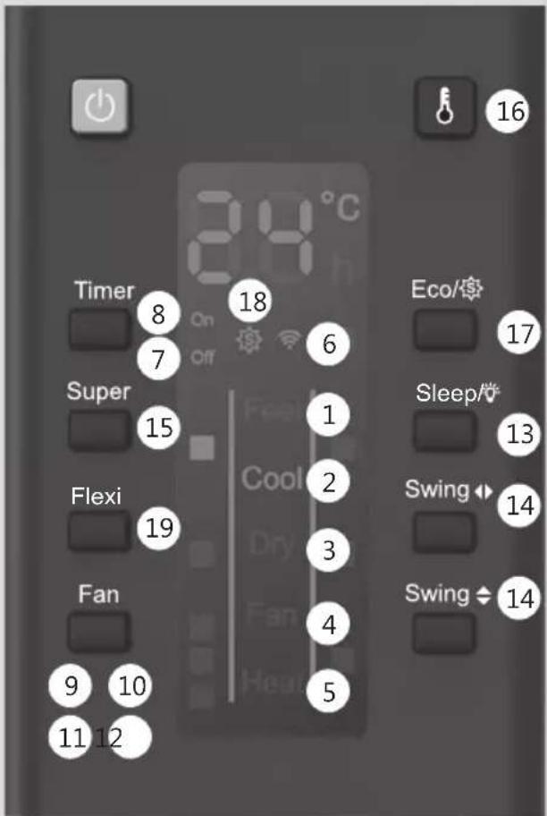 IFB FastCool CI2053F323G1 - Meanings of Symbols - 2 - 1