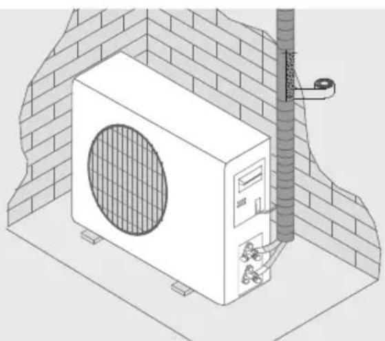 IFB FastCool CI2053F323G1 - Selecting the location Indoor Unit - 2