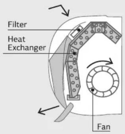 IFB FastCool CI1833F223G5 - Inserting batteries in the remote control - 2