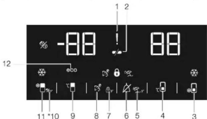 BEKO RDNT15C0S - Indicator panel(External display)\*Optional - 1