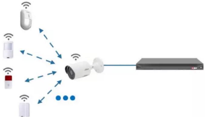 Dahua Technology HAC-HFW1230T-A-POC - Gateway Camera Configuration - 2