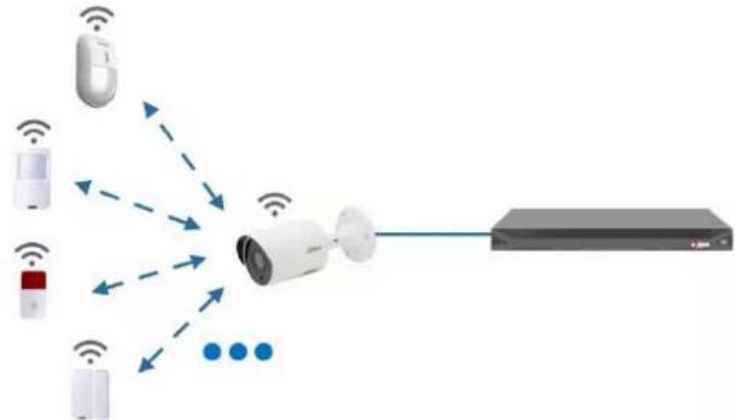 Dahua Technology HAC-HFW1400TH-I8 - Gateway Camera Configuration - 2