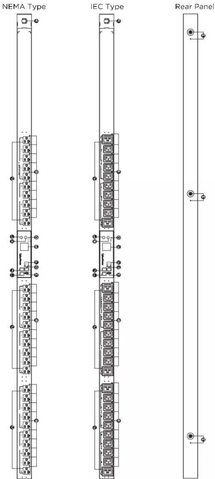 CyberPower PDU33103 - Product Features: Switched Metered by Outlet/Switched (16/20A Models) - 1