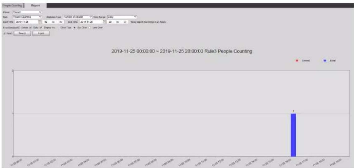 Dahua Technology PTZ85260-HNF-WA-FL - Report - 1