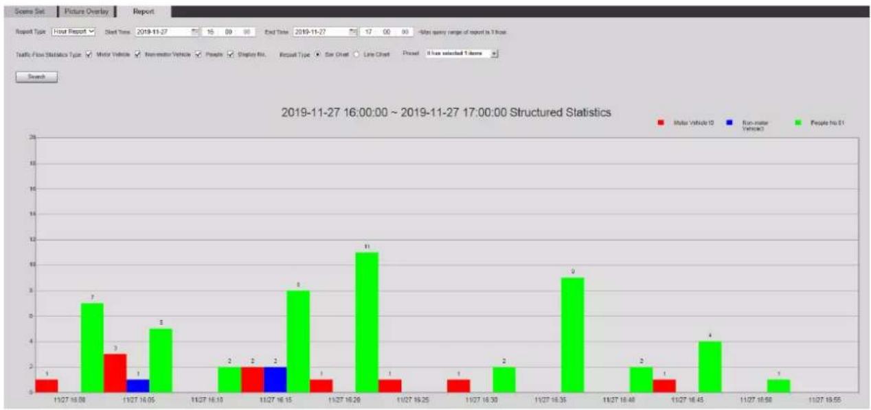 Dahua Technology PTZ85260-HNF-WA-FL - Report - 1