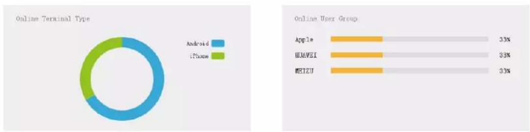 Dahua Technology PFM888-AC - Information Statistics - 1