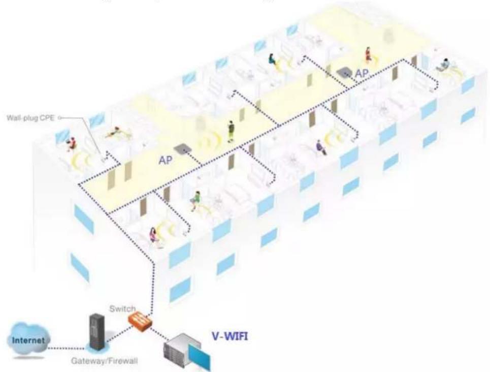 Dahua Technology PFM888-AC - Features - 2