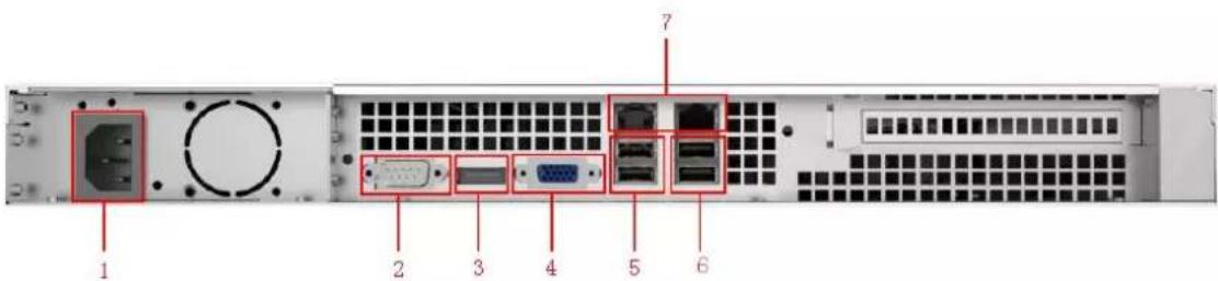 Dahua Technology VCS-MCU91B0 - Back Panel - 1