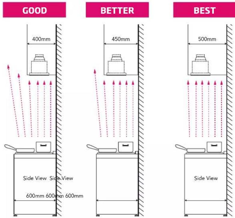 Schweigen CLUM212 - Overhead cabinet Rangehood Installation position - 1