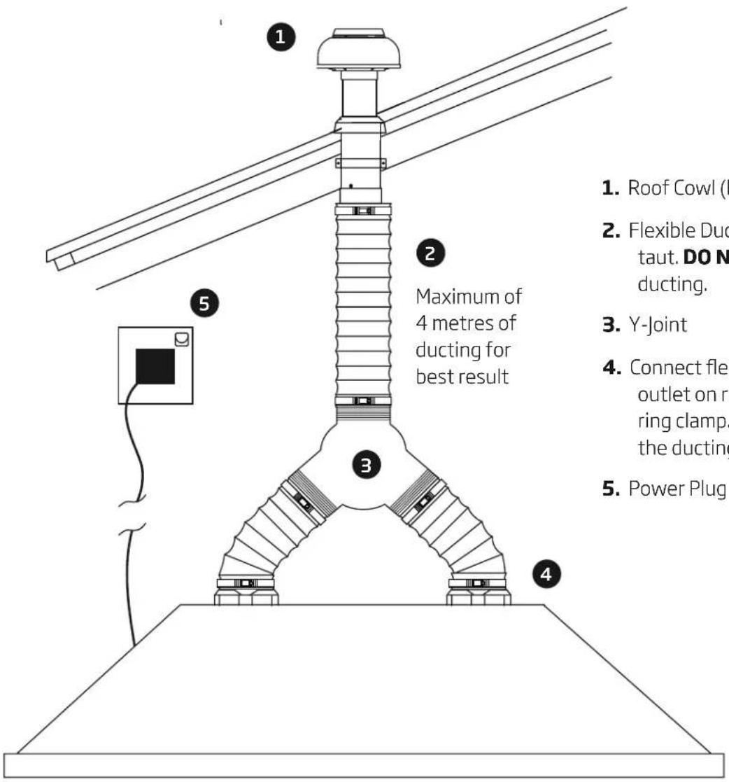 1. Roof Cowl (M) 2. Flexible Duc taut. DO N ducting. 3. Y-Joint 4. Connect flex outlet on ra ring clamp. the ducting 5. Power Plug 1 2 Maximum of 4 metres of ducting for best result 3 4