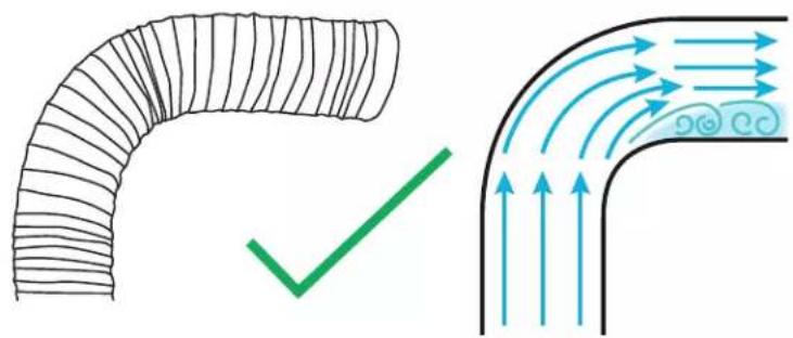 Diagram illustrating airflow through a curved pipe with a green checkmark indicating direction and flow direction arrows.