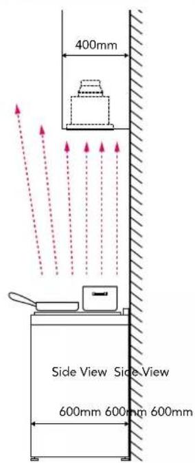 Schweigen WINU-9B - Overhead cabinet Rangehood Installation position - 1