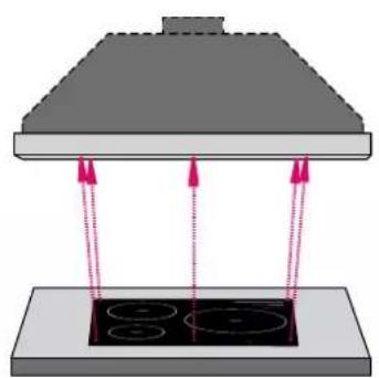 Schweigen WINU-9B - Rangehood Size vs Cooktop Size - 3